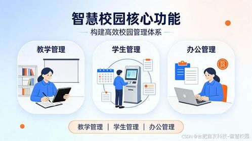 智慧校園建設路徑抉擇 自研、外包與合作開發模式的深度分析